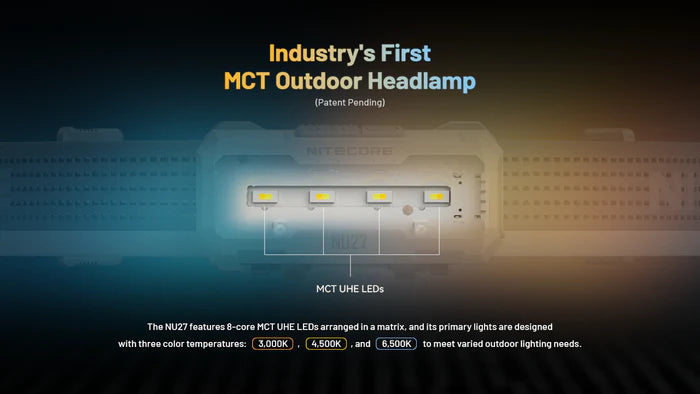 Nitecore NU27 600L Headlamp
