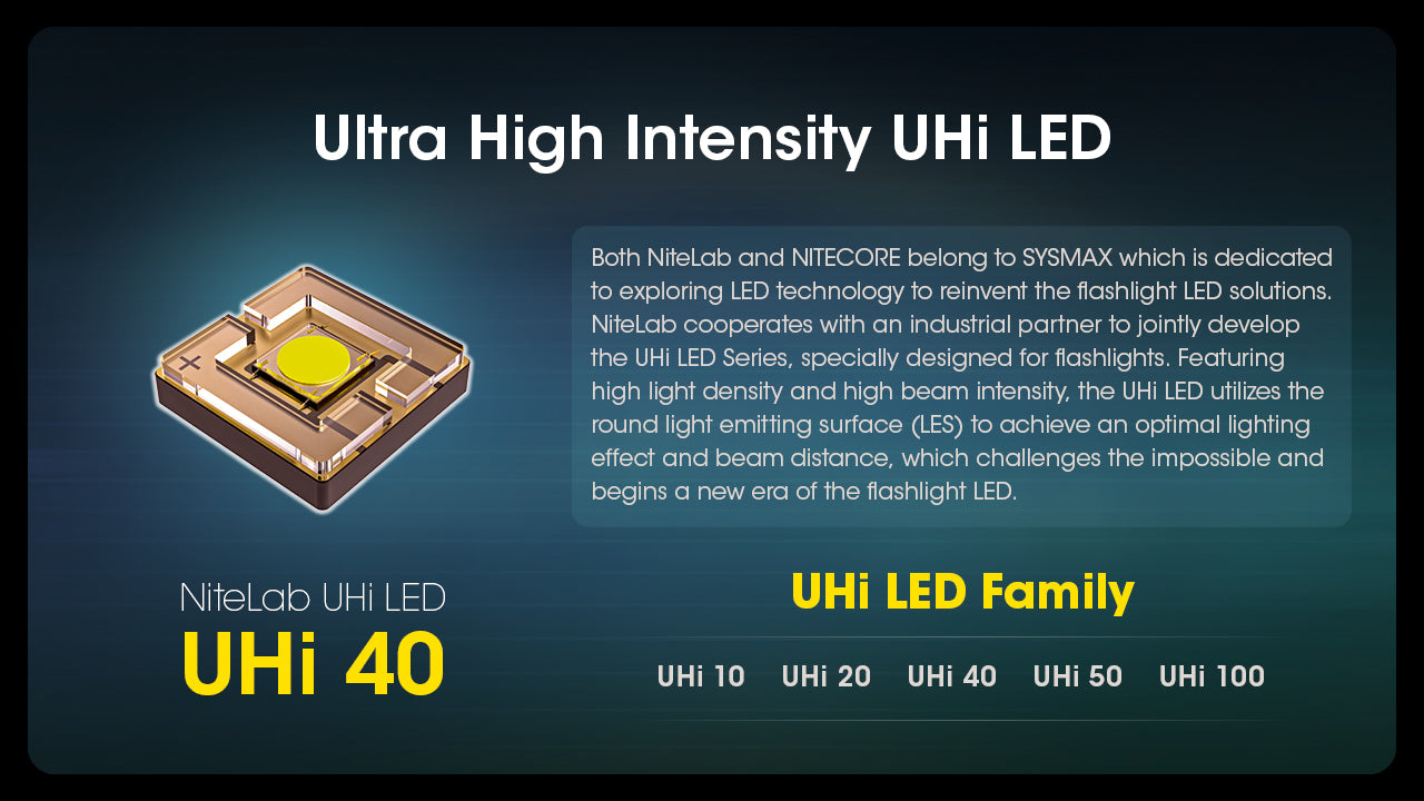 Nitecore MH12 Pro Nitelab UHI40 Led 3300L 21700 Flashlight