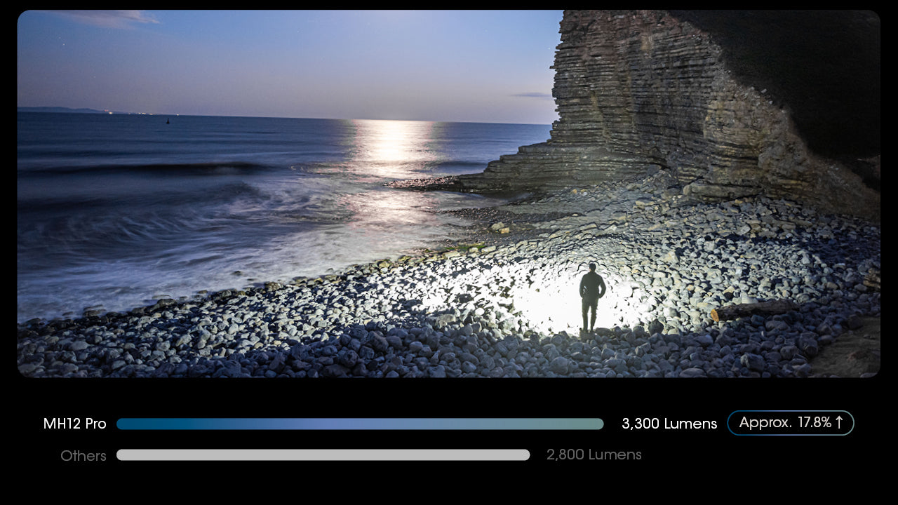 Nitecore MH12 Pro Nitelab UHI40 Led 3300L 21700 Flashlight