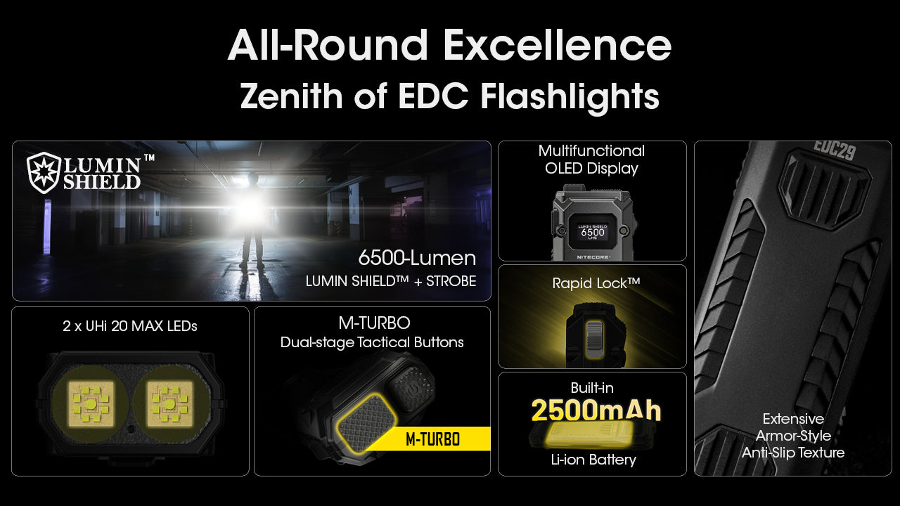 Nitecore EDC29 6500L Flashlight