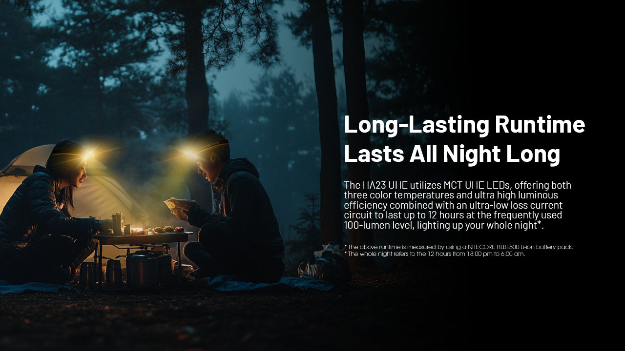 Nitecore HA23 UHE 600L Headlamp (With AAA Batteries)