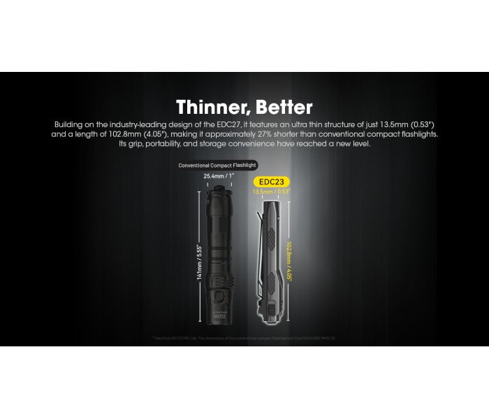 Nitecore EDC23 2500L Flashlight