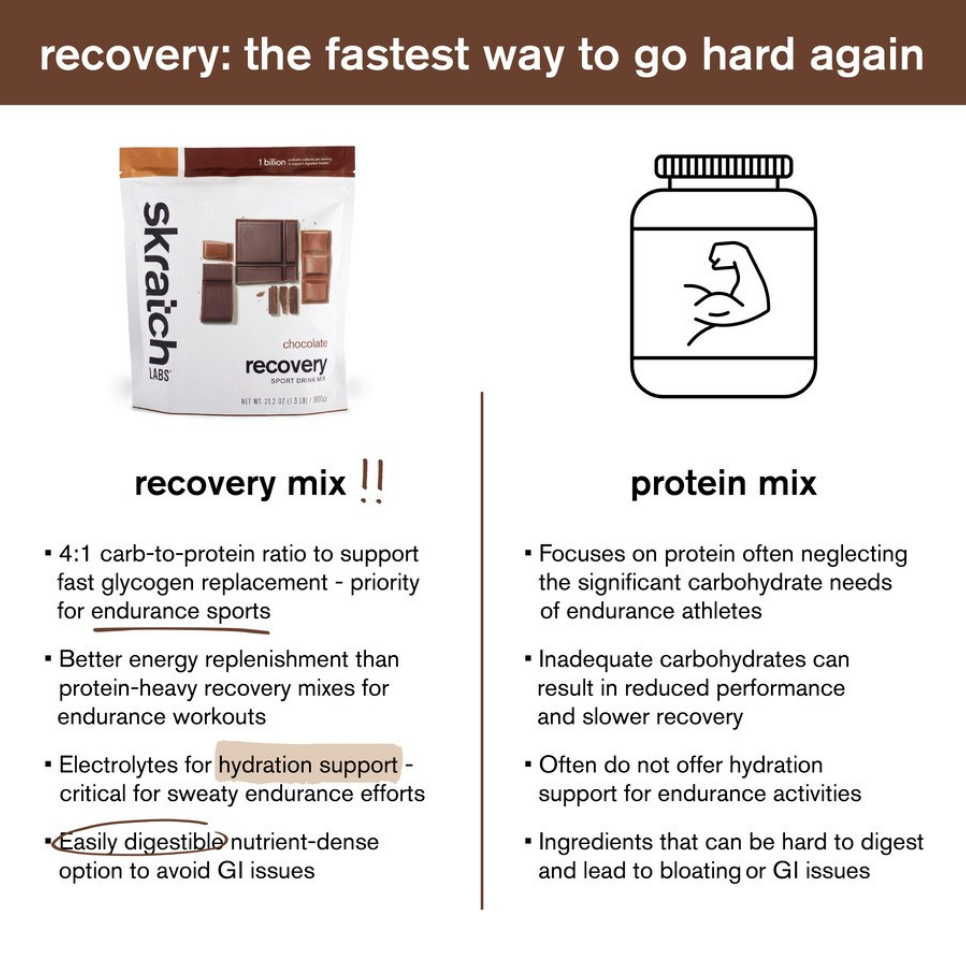 Skratch Labs Sport Recovery Drink Mix