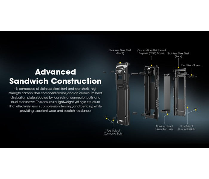 Nitecore EDC23 2500L Flashlight